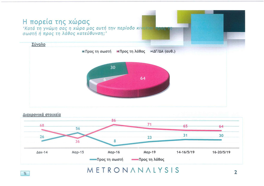 Ευρωεκλογές 2019 - Νέα δημοσκόπηση: Μπροστά με 7,2 μονάδες η ΝΔ έναντι του ΣΥΡΙΖΑ