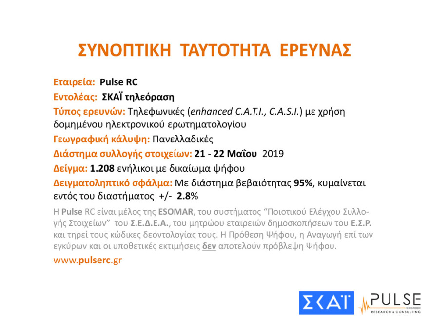 Δημοσκόπηση: Προβάδισμα 7 μονάδων της ΝΔ έναντι του ΣΥΡΙΖΑ στις ευρωεκλογές