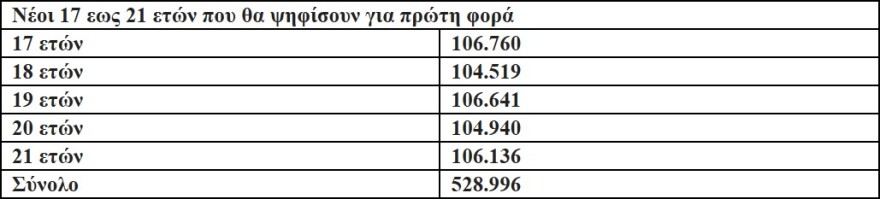 Ευρωεκλογές 2019: Η «κρυφή ψήφος» που δεν ανιχνεύεται από τις δημοσκοπήσεις