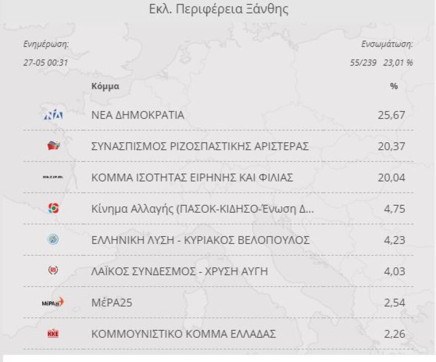 Ροδόπη: Πρωτιά για το μειονοτικό «Κόμμα Ισότητας Ειρήνης και Φιλίας»!