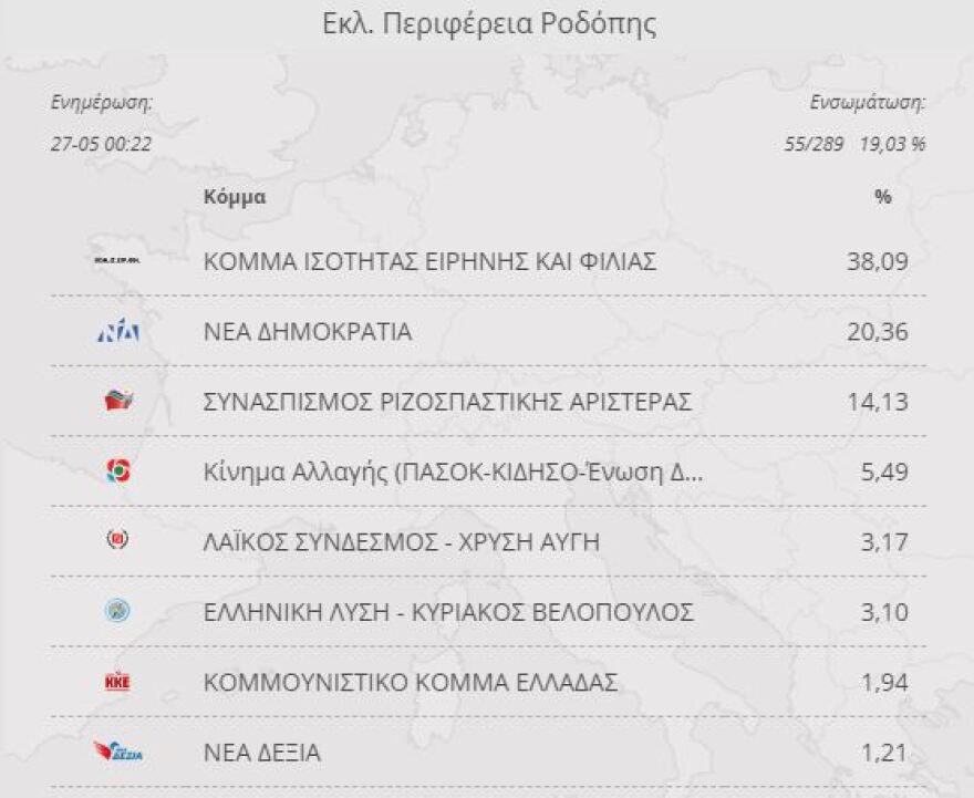 Ροδόπη: Πρωτιά για το μειονοτικό «Κόμμα Ισότητας Ειρήνης και Φιλίας»!