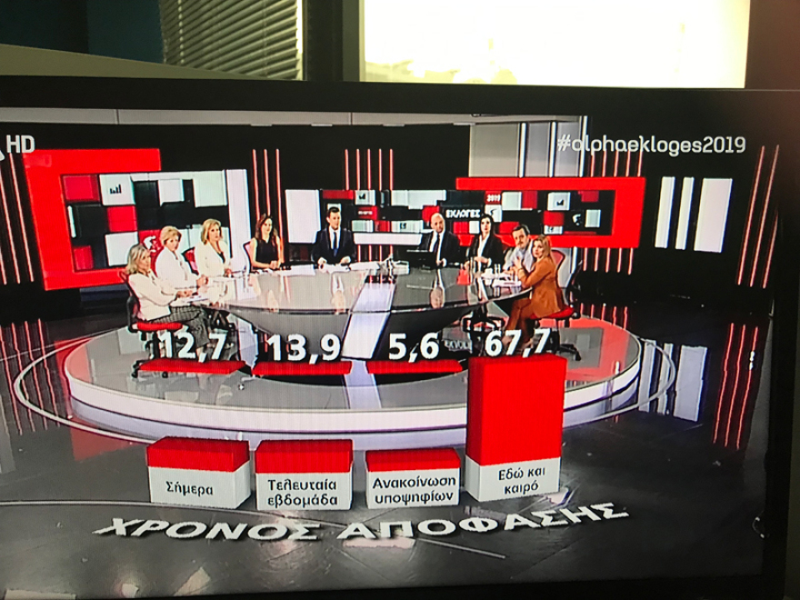 Τα ευτράπελα και τα... απρόοπτα στις τηλεοπτικές εκπομπές τη βραδιά των εκλογών 