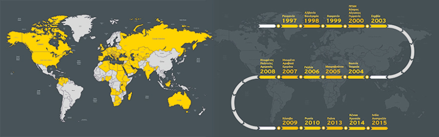 Η ελληνική πολυεθνική με 30 χρόνια εντυπωσιακής ανάπτυξης