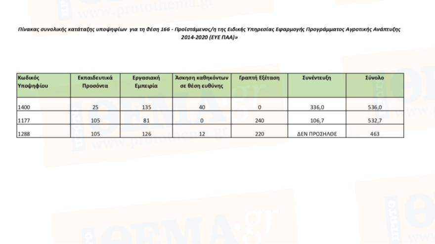 Φέρνουν ρυθμίσεις και ρουσφέτια τελευταία στιγμή πριν τις εκλογές