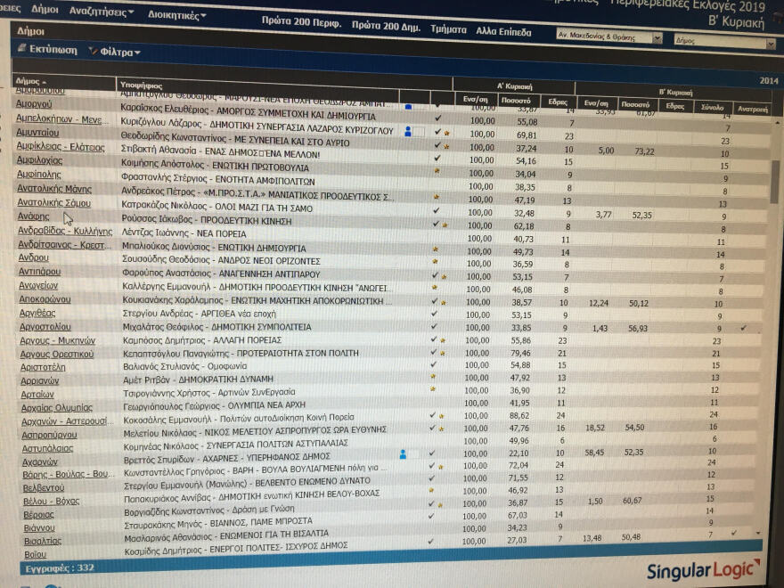Εκλογές 2019: Αυτοί είναι οι δήμαρχοι που εκλέγονται