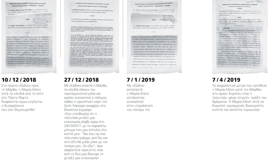 Μάρθα Κουτουμάνου vs Μαρίας-Ελένης Λυκουρέζου: Οι κόρες της Ζωής Λάσκαρη στα χαρακώματα