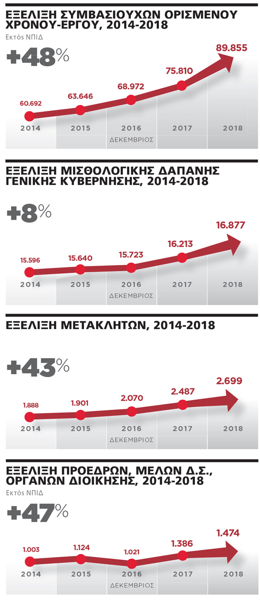 Γίνεται της... Τασίας στους διορισμούς