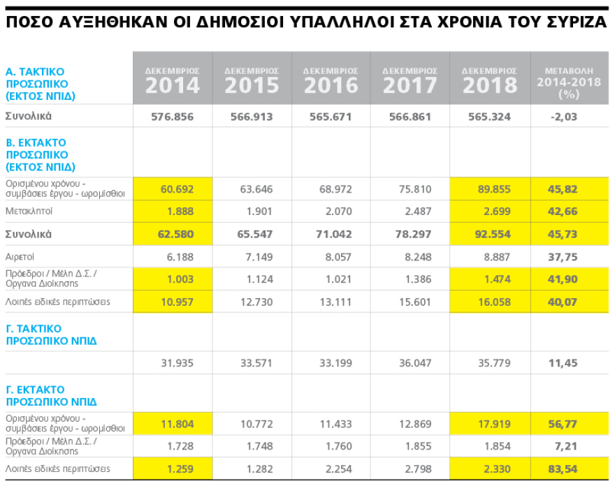 Γίνεται της... Τασίας στους διορισμούς