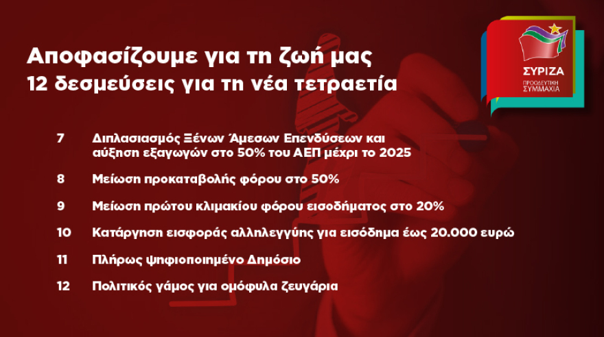 Τσίπρας από το Μέγαρο: Υποσχέθηκε μειώσεις φόρων, προσλήψεις και αυξήσεις εκ του ασφαλούς