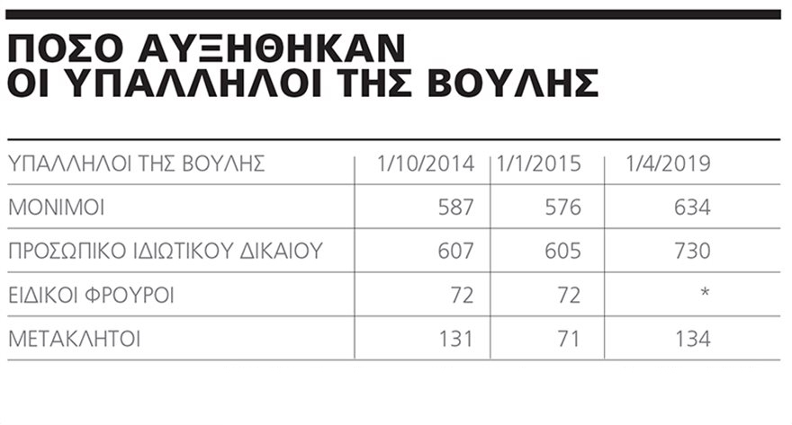 Γίνεται της... Τασίας στους διορισμούς