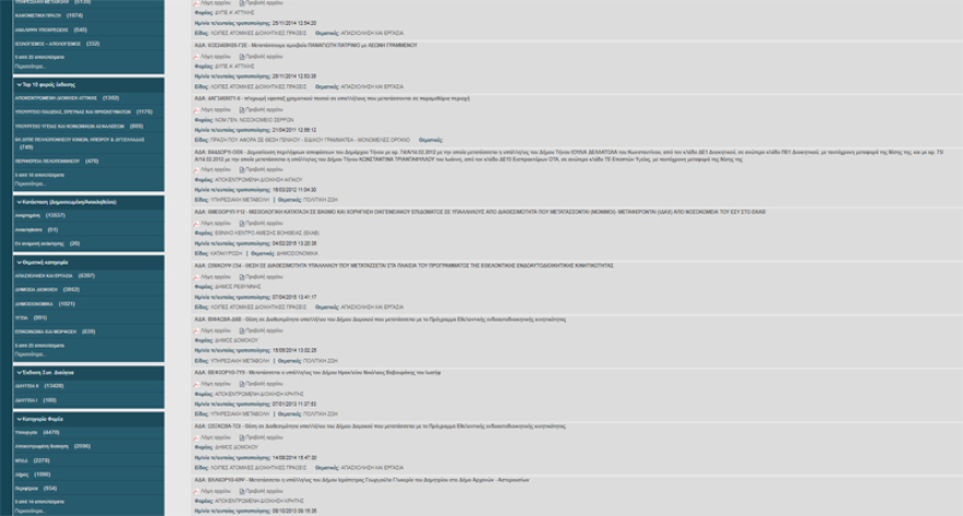 Προεκλογικά ρουσφέτια: Συνεχίζουν με αμείωτους ρυθμούς τις προνομιακές μετατάξεις στο Δημόσιο