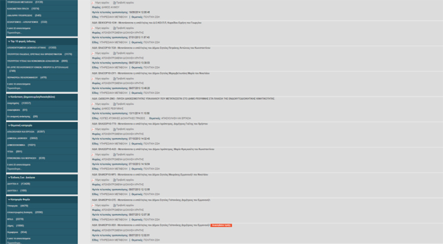 Προεκλογικά ρουσφέτια: Συνεχίζουν με αμείωτους ρυθμούς τις προνομιακές μετατάξεις στο Δημόσιο