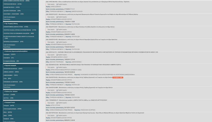 Προεκλογικά ρουσφέτια: Συνεχίζουν με αμείωτους ρυθμούς τις προνομιακές μετατάξεις στο Δημόσιο