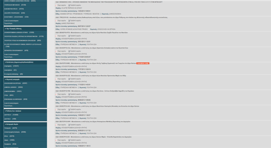 Προεκλογικά ρουσφέτια: Συνεχίζουν με αμείωτους ρυθμούς τις προνομιακές μετατάξεις στο Δημόσιο