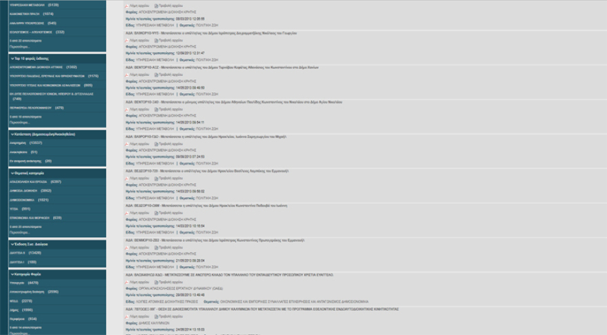 Προεκλογικά ρουσφέτια: Συνεχίζουν με αμείωτους ρυθμούς τις προνομιακές μετατάξεις στο Δημόσιο