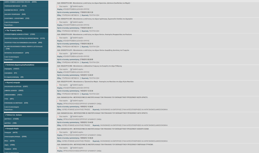 Προεκλογικά ρουσφέτια: Συνεχίζουν με αμείωτους ρυθμούς τις προνομιακές μετατάξεις στο Δημόσιο