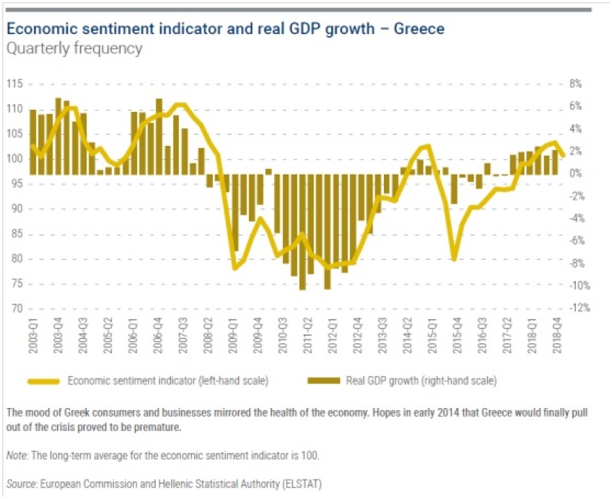 ESM: Το 2014 η Ελλάδα έβγαινε από τα Μνημόνια