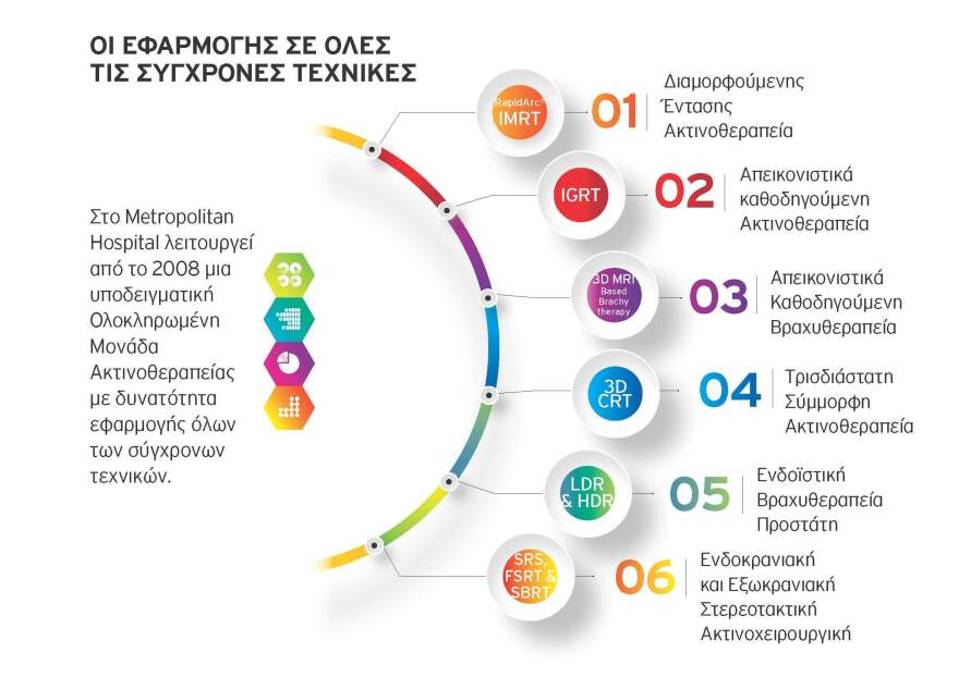 Μetropolitan hospital: H απόλυτη ακρίβεια στην ακτινοβολία των γυναικολογικών όγκων 
