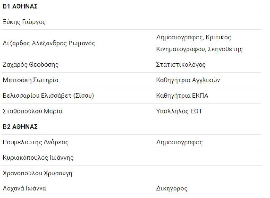 Εκλογές 2019: Χρανιώτης και Πάολα Ρεβενιώτη υποψήφιοι με τον Γιάνη Βαρουφάκη