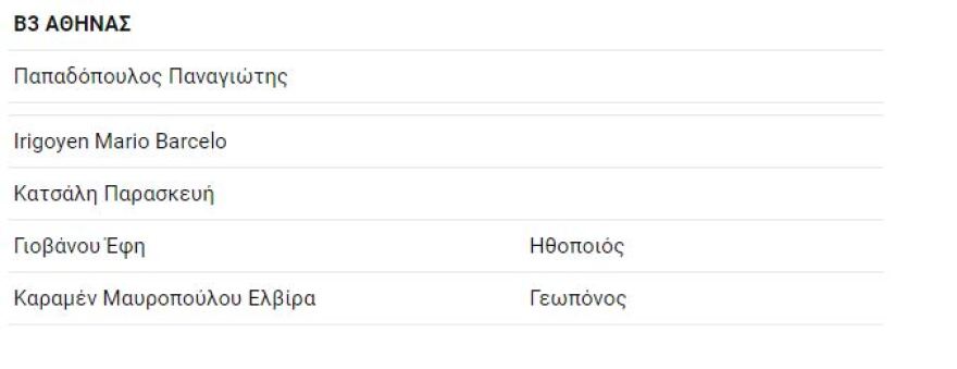 Εκλογές 2019: Χρανιώτης και Πάολα Ρεβενιώτη υποψήφιοι με τον Γιάνη Βαρουφάκη