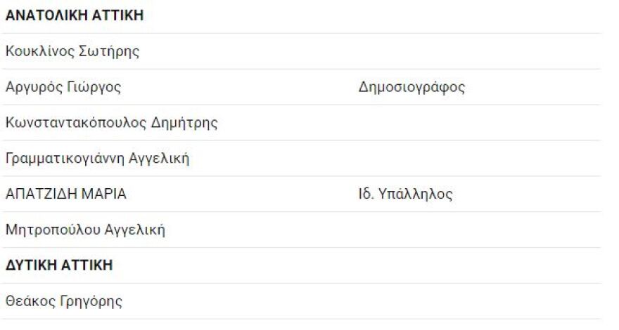 Εκλογές 2019: Χρανιώτης και Πάολα Ρεβενιώτη υποψήφιοι με τον Γιάνη Βαρουφάκη