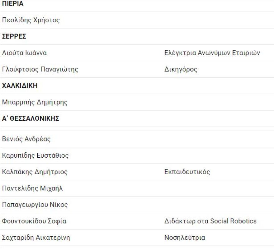 Εκλογές 2019: Χρανιώτης και Πάολα Ρεβενιώτη υποψήφιοι με τον Γιάνη Βαρουφάκη