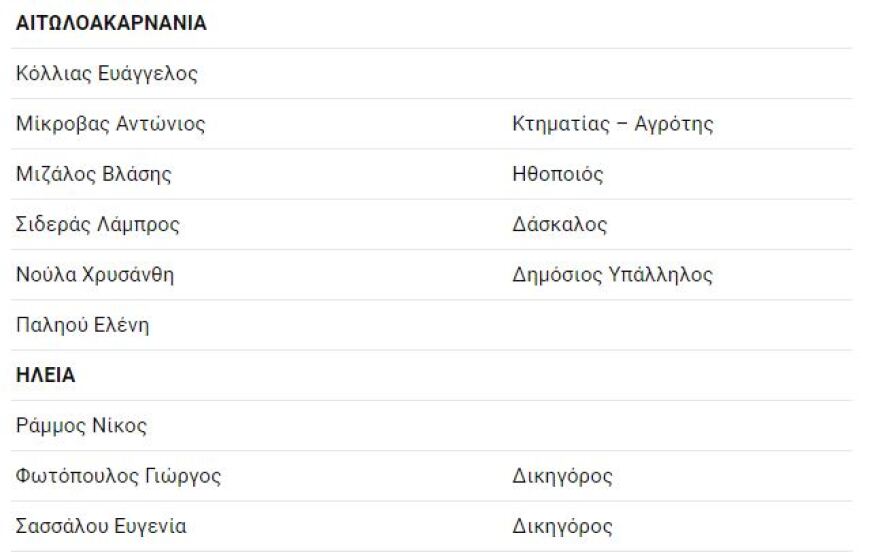 Εκλογές 2019: Χρανιώτης και Πάολα Ρεβενιώτη υποψήφιοι με τον Γιάνη Βαρουφάκη