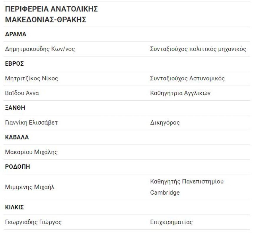 Εκλογές 2019: Χρανιώτης και Πάολα Ρεβενιώτη υποψήφιοι με τον Γιάνη Βαρουφάκη