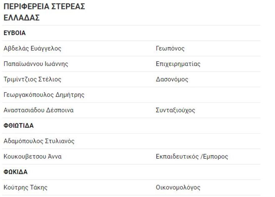 Εκλογές 2019: Χρανιώτης και Πάολα Ρεβενιώτη υποψήφιοι με τον Γιάνη Βαρουφάκη