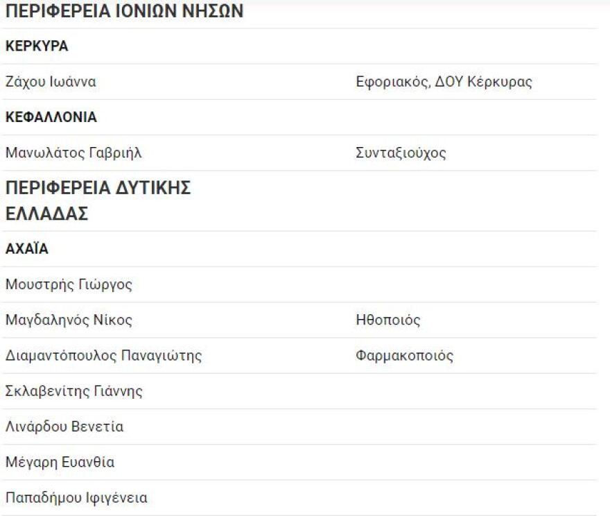 Εκλογές 2019: Χρανιώτης και Πάολα Ρεβενιώτη υποψήφιοι με τον Γιάνη Βαρουφάκη