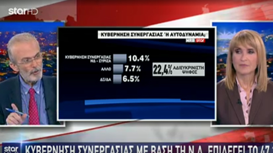 Νέες δημοσκοπήσεις: Τι  δείχνουν για τις εκλογές της 7ης Ιουλίου