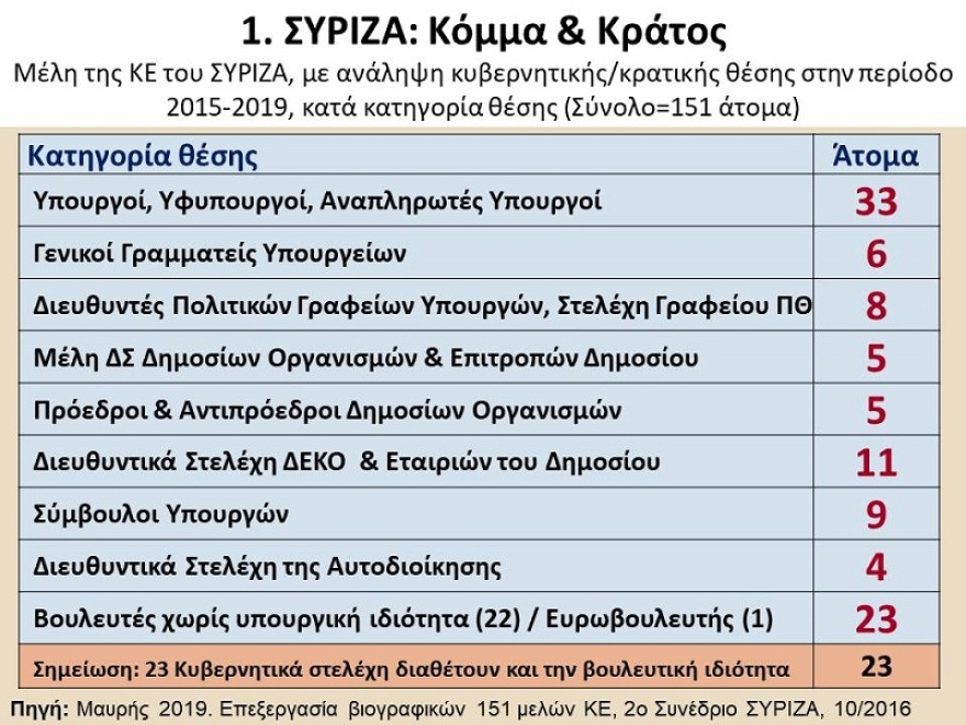 Μαυρής: Τι θα συμβεί στον ΣΥΡΙΖΑ μετά την ήττα στις εκλογές της 7ης Ιουλίου