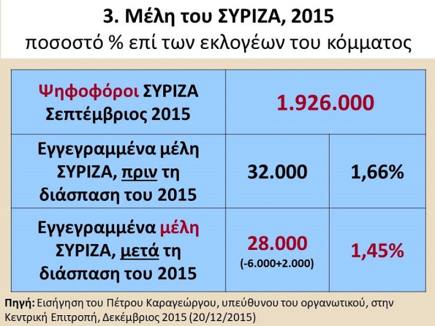 Μαυρής: Τι θα συμβεί στον ΣΥΡΙΖΑ μετά την ήττα στις εκλογές της 7ης Ιουλίου