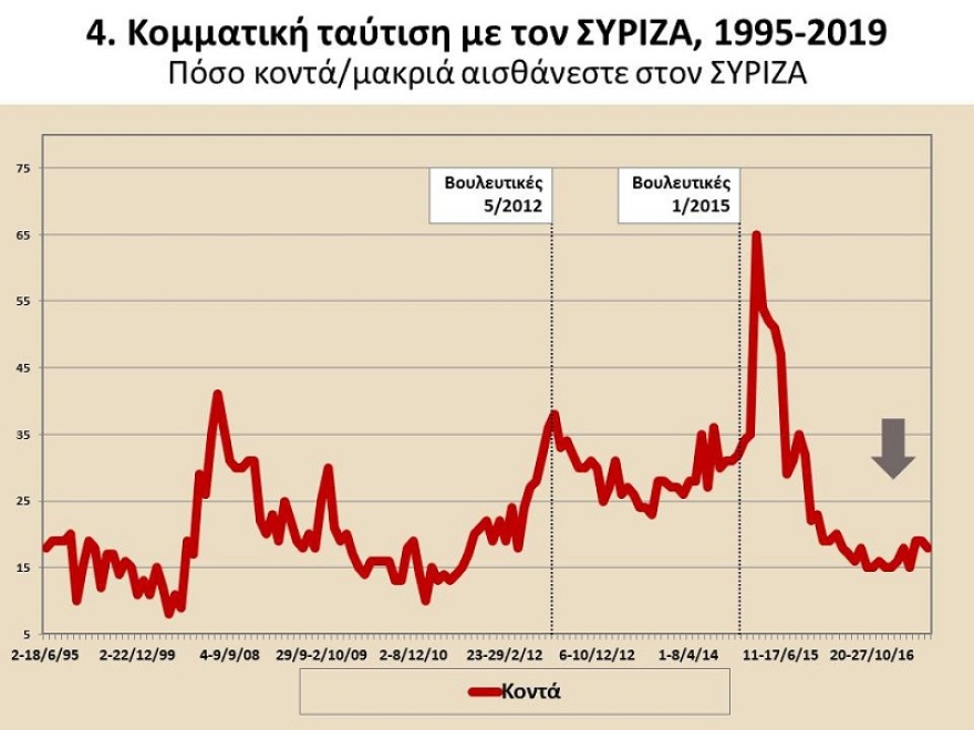 Μαυρής: Τι θα συμβεί στον ΣΥΡΙΖΑ μετά την ήττα στις εκλογές της 7ης Ιουλίου