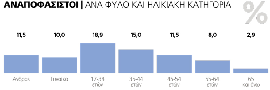 Δημοσκόπηση Marc για το ΘΕΜΑ: Πού παίζεται η αυτοδυναμία της ΝΔ