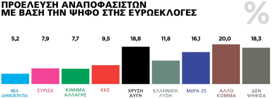 Δημοσκόπηση Marc για το ΘΕΜΑ: Πού παίζεται η αυτοδυναμία της ΝΔ