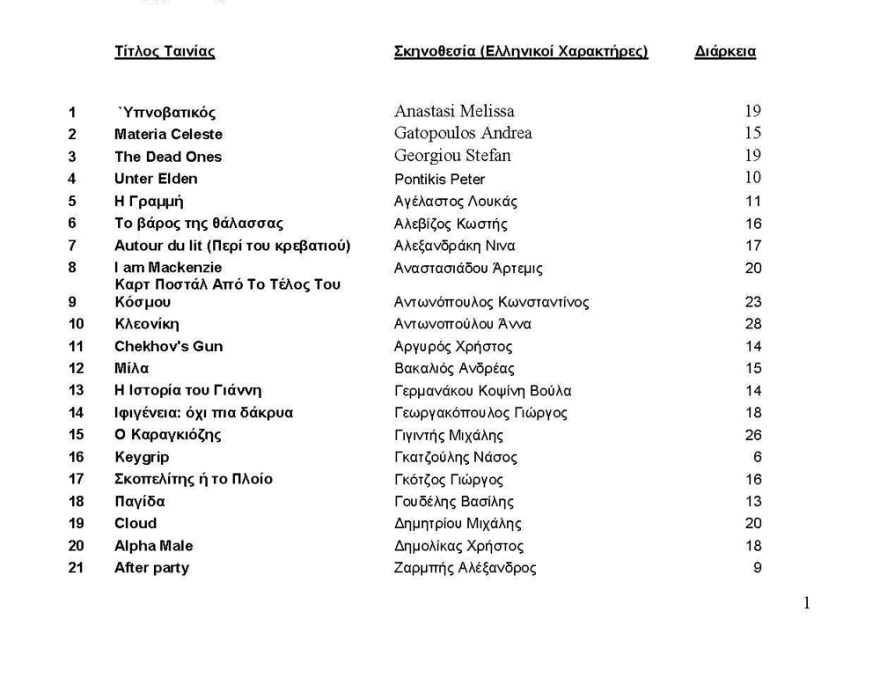 42ο Φεστιβάλ Ταινιών Μικρού Μήκους Δράμας: Δείτε το ελληνικό διαγωνιστικό τμήμα