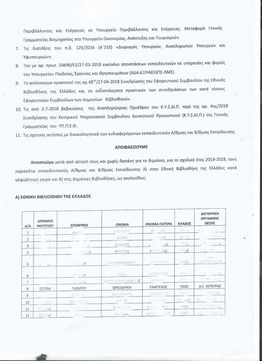 Συνεχίζεται το προεκλογικό «πάρτι» διορισμών και μετατάξεων: Στην Εθνική Βιβλιοθήκη η σύζυγος Θεοχαρόπουλου!