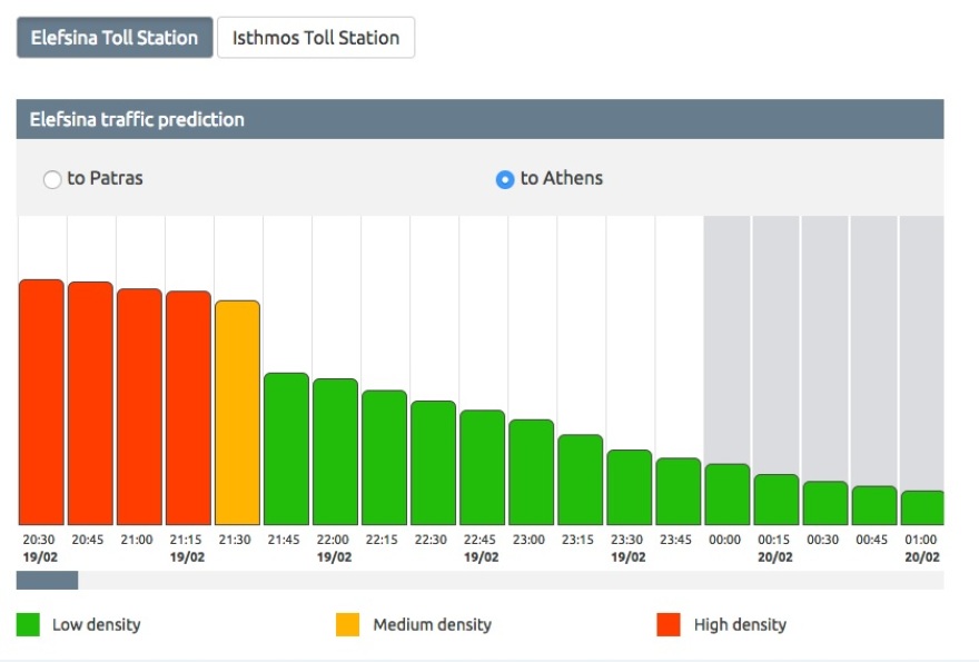 Τι πρέπει να προσέξουμε πριν το ταξίδι μας το καλοκαίρι