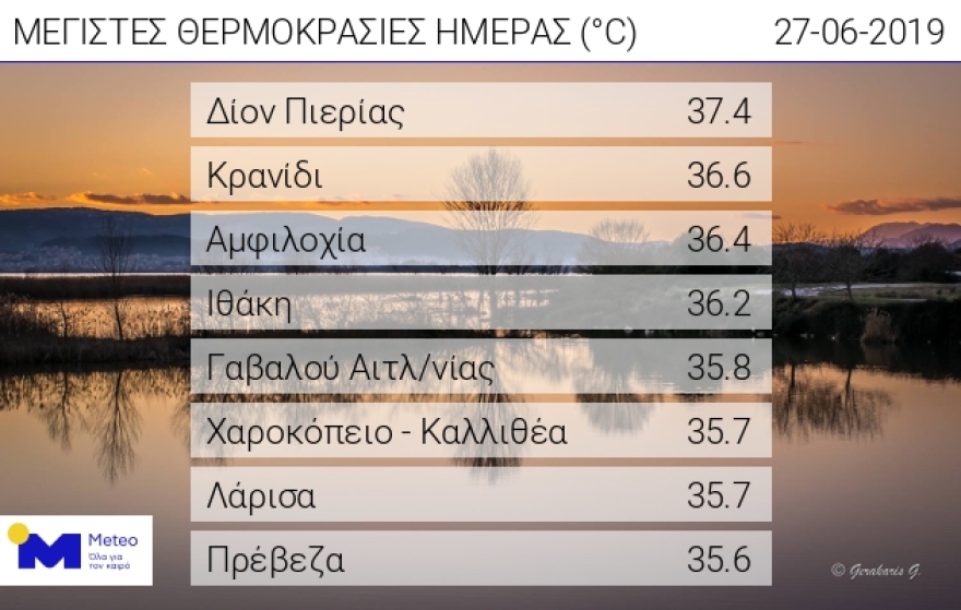 Καιρός: «Καυτή» η Παρασκευή, πέφτει η θερμοκρασία το Σαββατοκύριακο