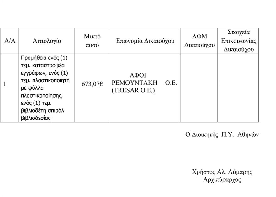 Τα μαζεύουν και φεύγουν οι Συριζαίοι - Αγοράζουν καταστροφείς εγγράφων