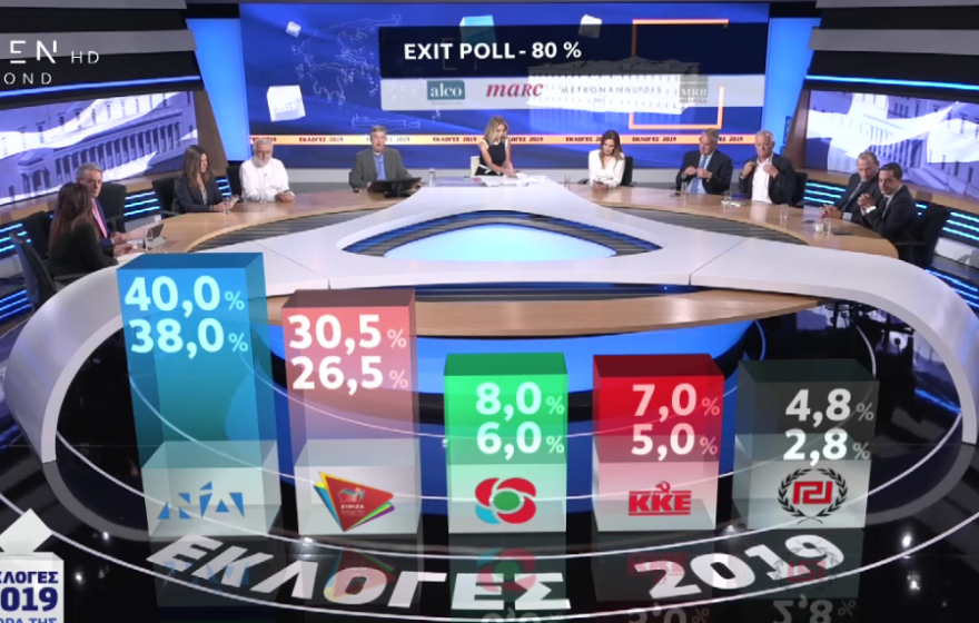 Τελικό exit poll - Εκλογές 2019: Θρίαμβος ΝΔ με αυτοδυναμία