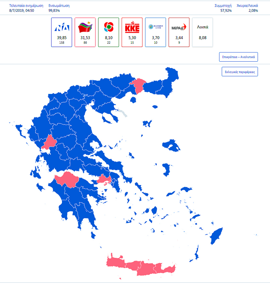 Αποτελέσματα εκλογών 2019: Αυτοδυναμία τετραετίας για ΝΔ με 158 βουλευτές
