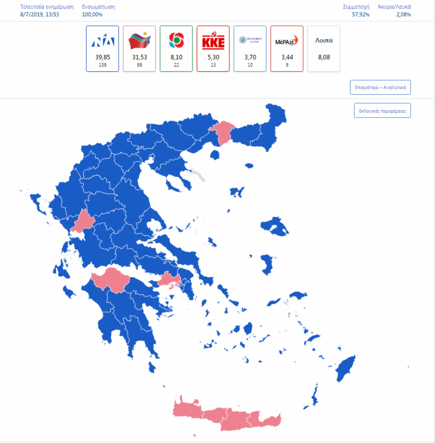 Εκλογές 2019: Δείτε τα τελικά αποτελέσματα
