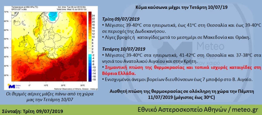 Καιρός: «Πυρετός» με 42 βαθμούς αλλά και καταιγίδες 