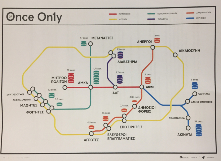 Ο Μητσοτάκης στο υπουργείο Ψηφιακής Διακυβέρνησης