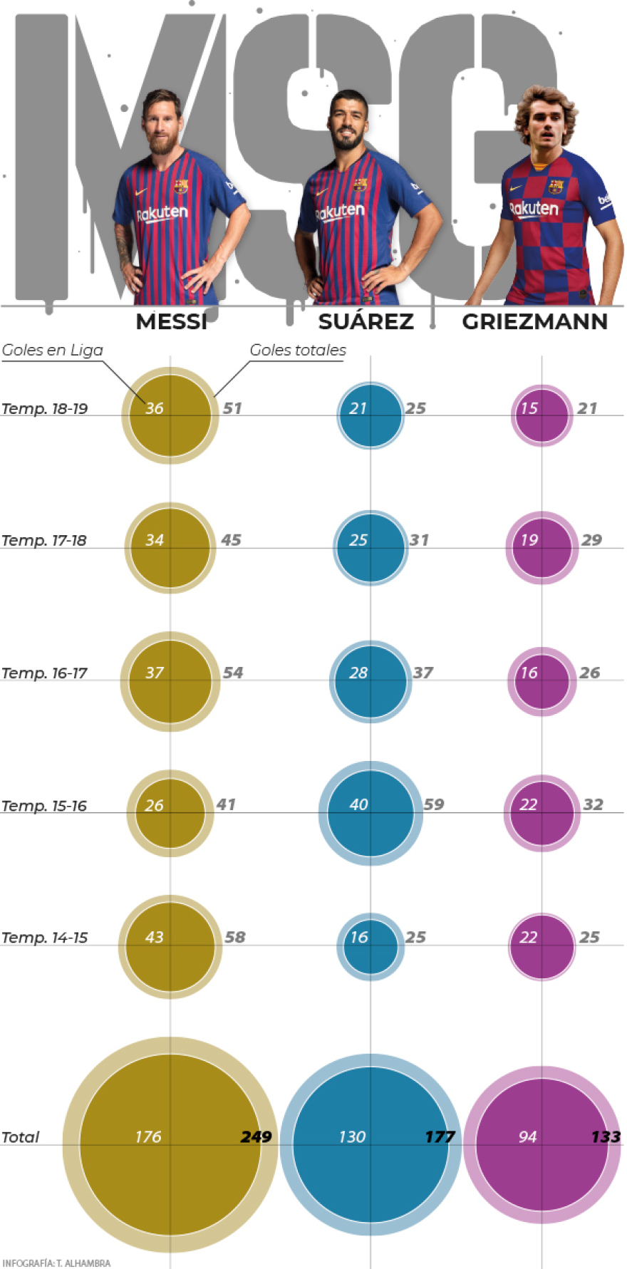 Θα «χορτάσουν» γκολ οι φίλοι της Μπαρτσελόνα την επόμενη σεζόν!