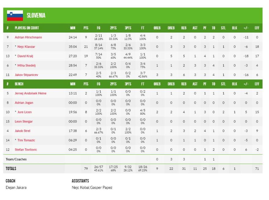 Ελλάδα - Σλοβενία 90-79 (pics & vid)