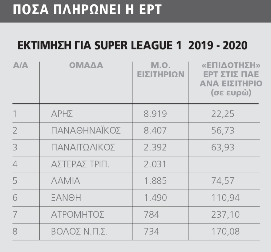 Όργιο 66 εκατ. ευρώ στην ΕΡΤ - «Κληρονομιά» από την κυβέρνηση ΣΥΡΙΖΑ