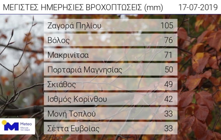Καιρός: Ο Αντίνοος «βούλιαξε» Κορινθία και Σποράδες - Πού θα χτυπήσει τις επόμενες ώρες
